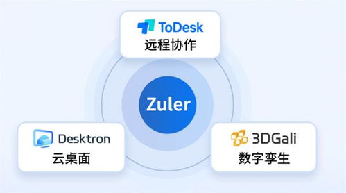 什么是云桌面？Desktron傳承ToDesk硬實(shí)力，為您深度解析