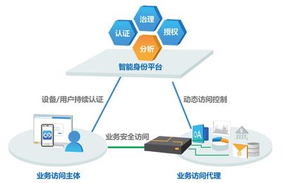 零信任架構(gòu) 引領(lǐng)網(wǎng)絡(luò)技術(shù)研發(fā)的網(wǎng)絡(luò)安全新范式